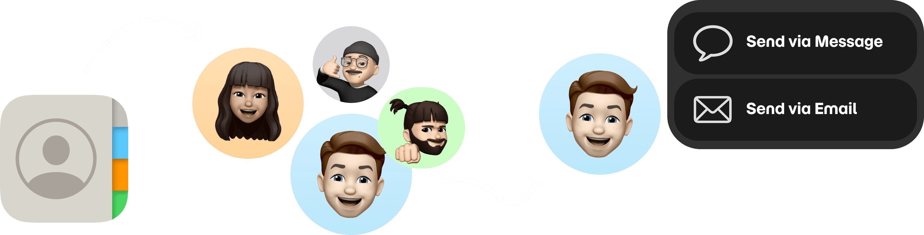 Diagram showing how KineVision turns contacts into teams, assigns videos to athletes, and makes sharing easy